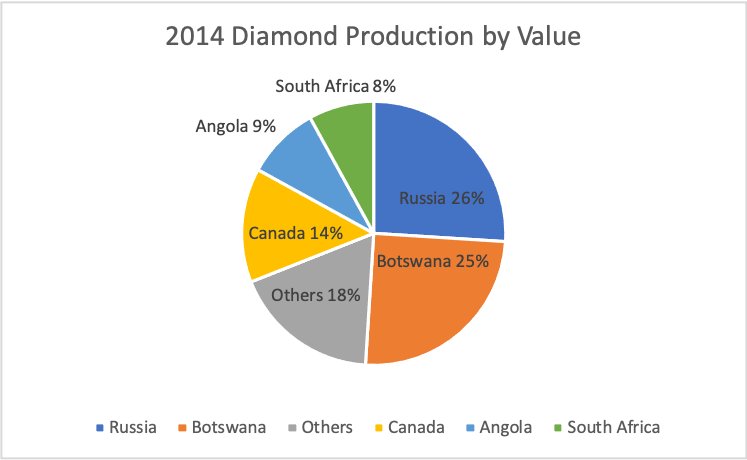 diamond_production.png